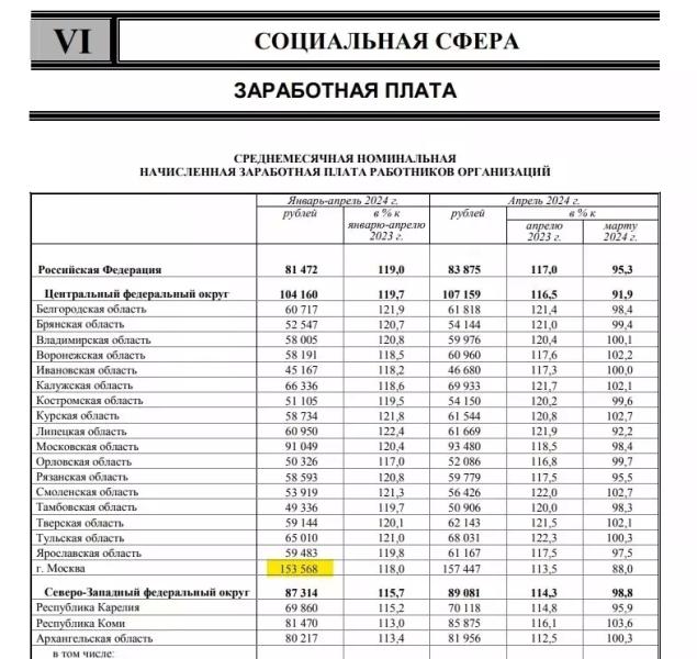 Сколько нужно зарабатывать, чтобы выплатить ипотеку за три года1