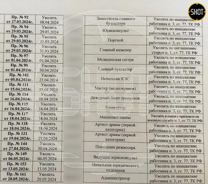 Театр Российской армии лишился 63 сотрудников при новом директоре