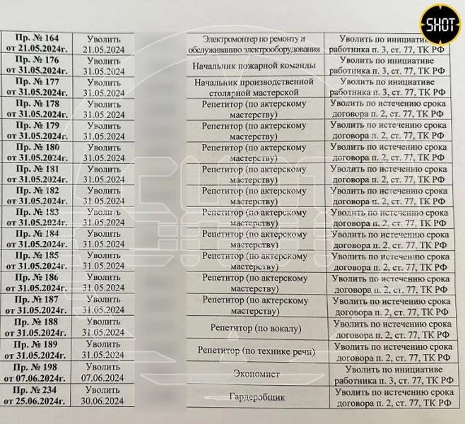 Театр Российской армии лишился 63 сотрудников при новом директоре