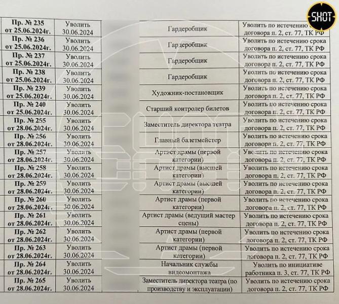 Театр Российской армии лишился 63 сотрудников при новом директоре